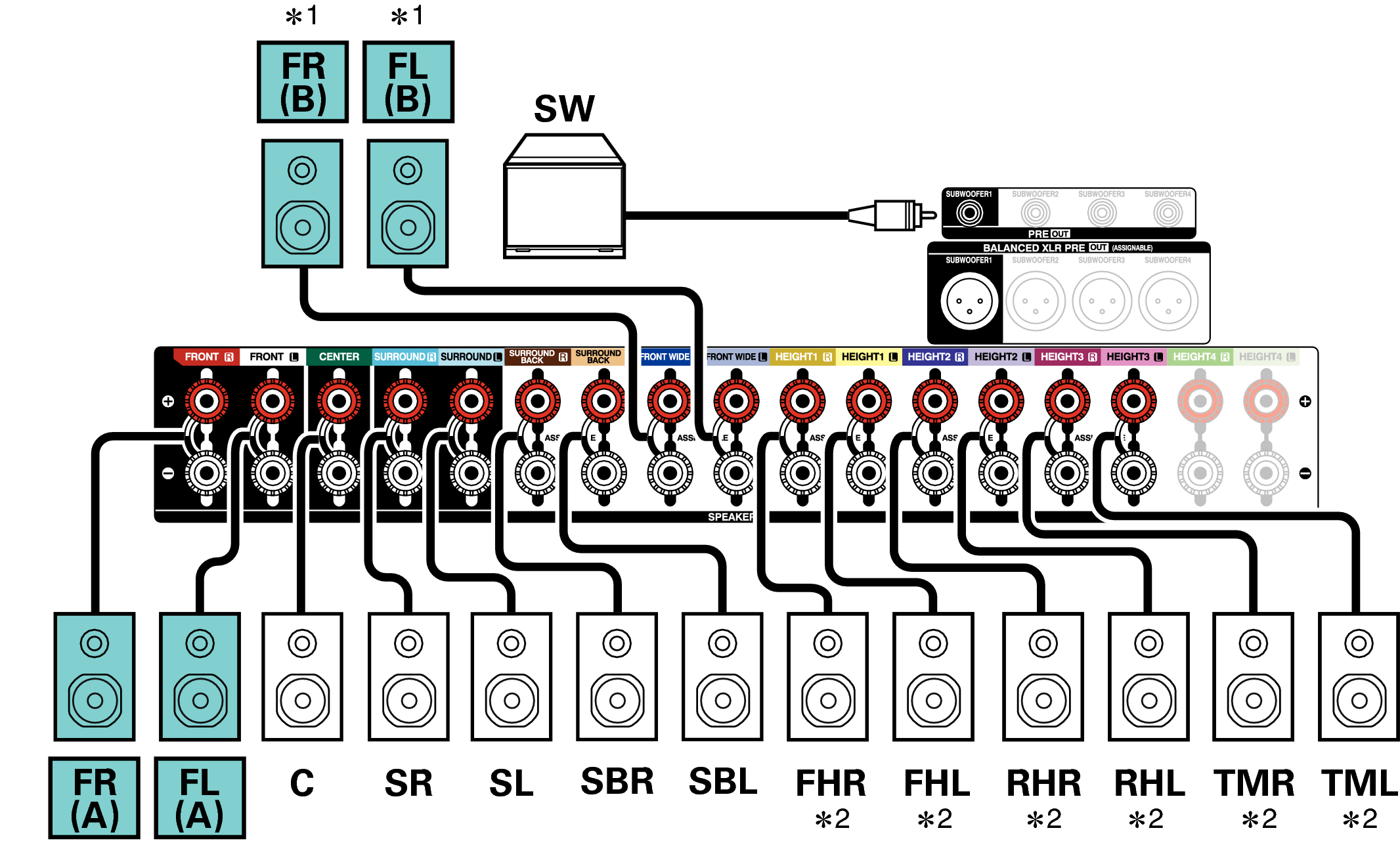 Conne SP 13.1 FB A1H